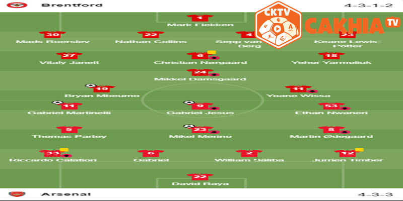 Hiệp 1 Brentford vs Arsenal